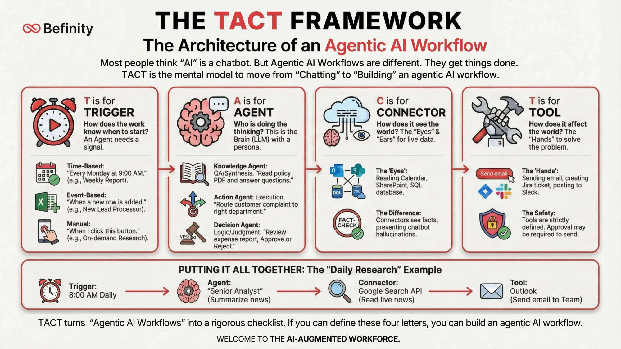 TACT Framework