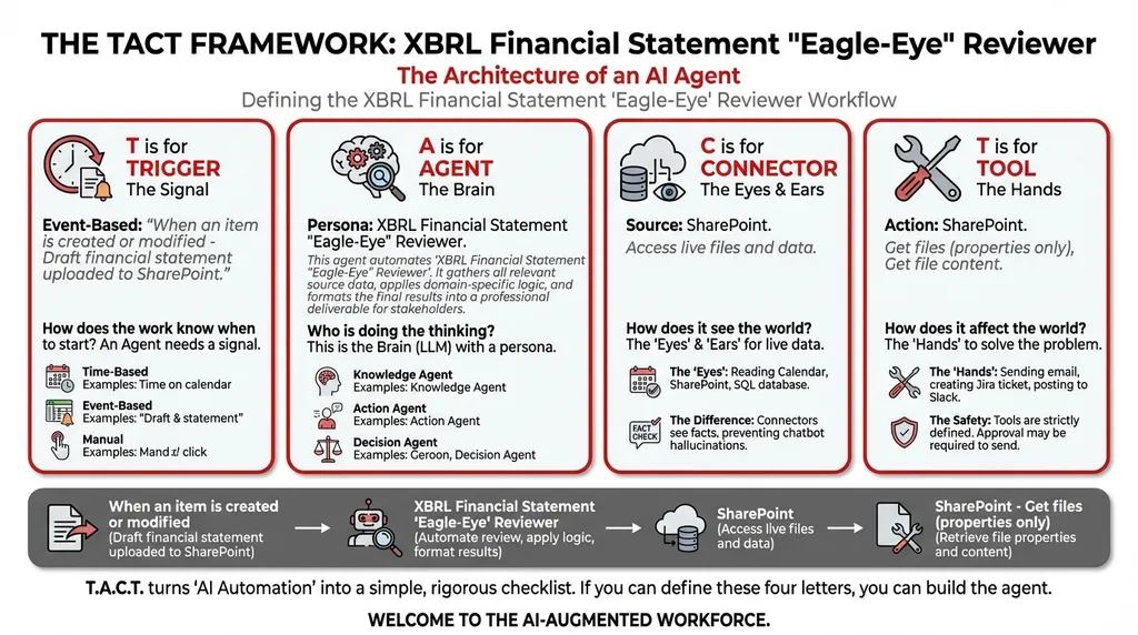 5 Steps to Automating XBRL Financial Statement Reviews with agentic AI in Copilot Studio
