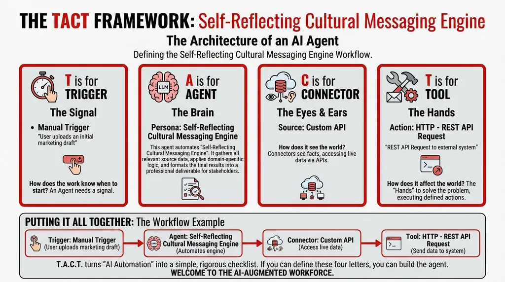 The Marketing Localization Problem That Psychology Can Solve: How a Self-Reflecting AI Engine Catches Cultural Blind Spots Before Your Audience Does