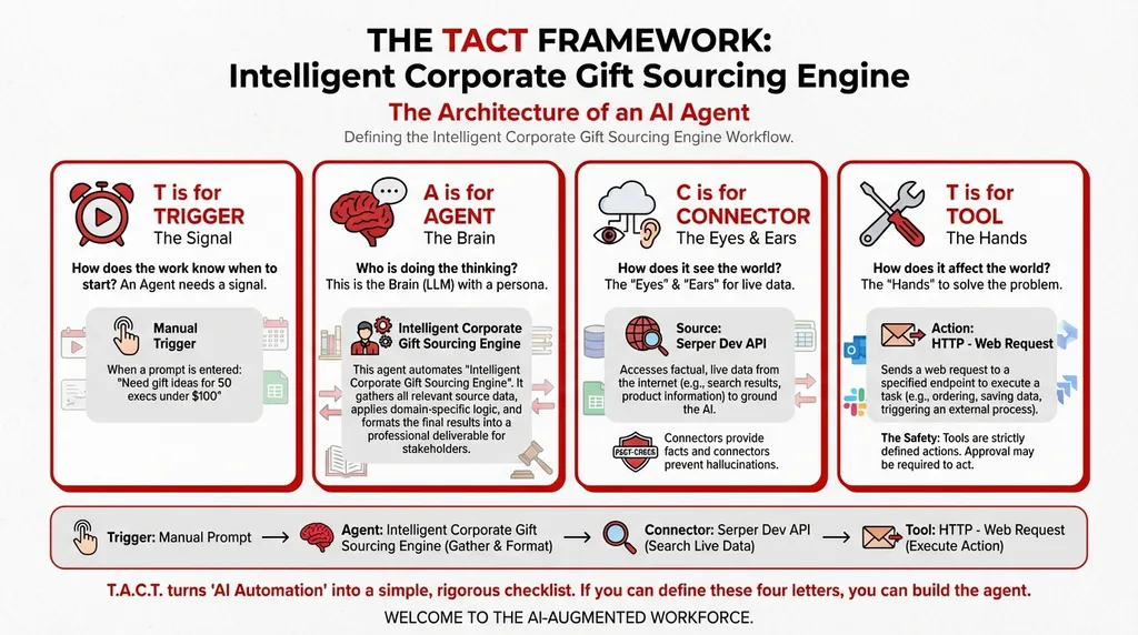 The Events Admin Playbook: How to Source Corporate Gifts for 50 Executives Using agentic AI (In Under 10 Minutes)