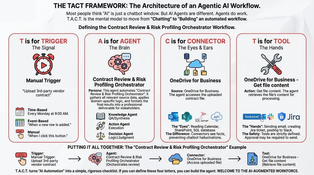 The Hidden Risk in Your Vendor Contracts That AI Can Catch in 30 Seconds