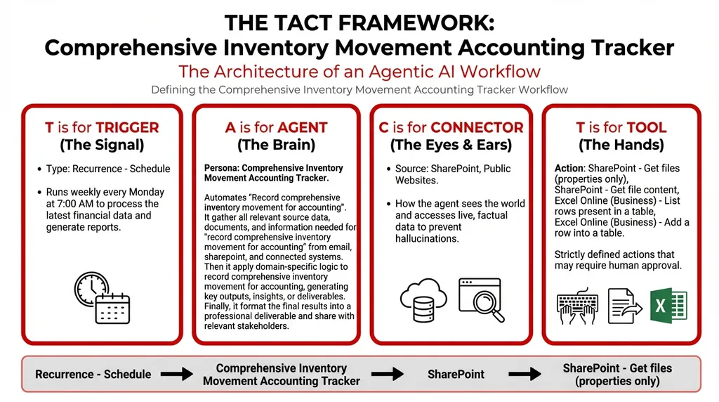 5 Reasons Manual Inventory Movement Recording Is Costing You Big Money